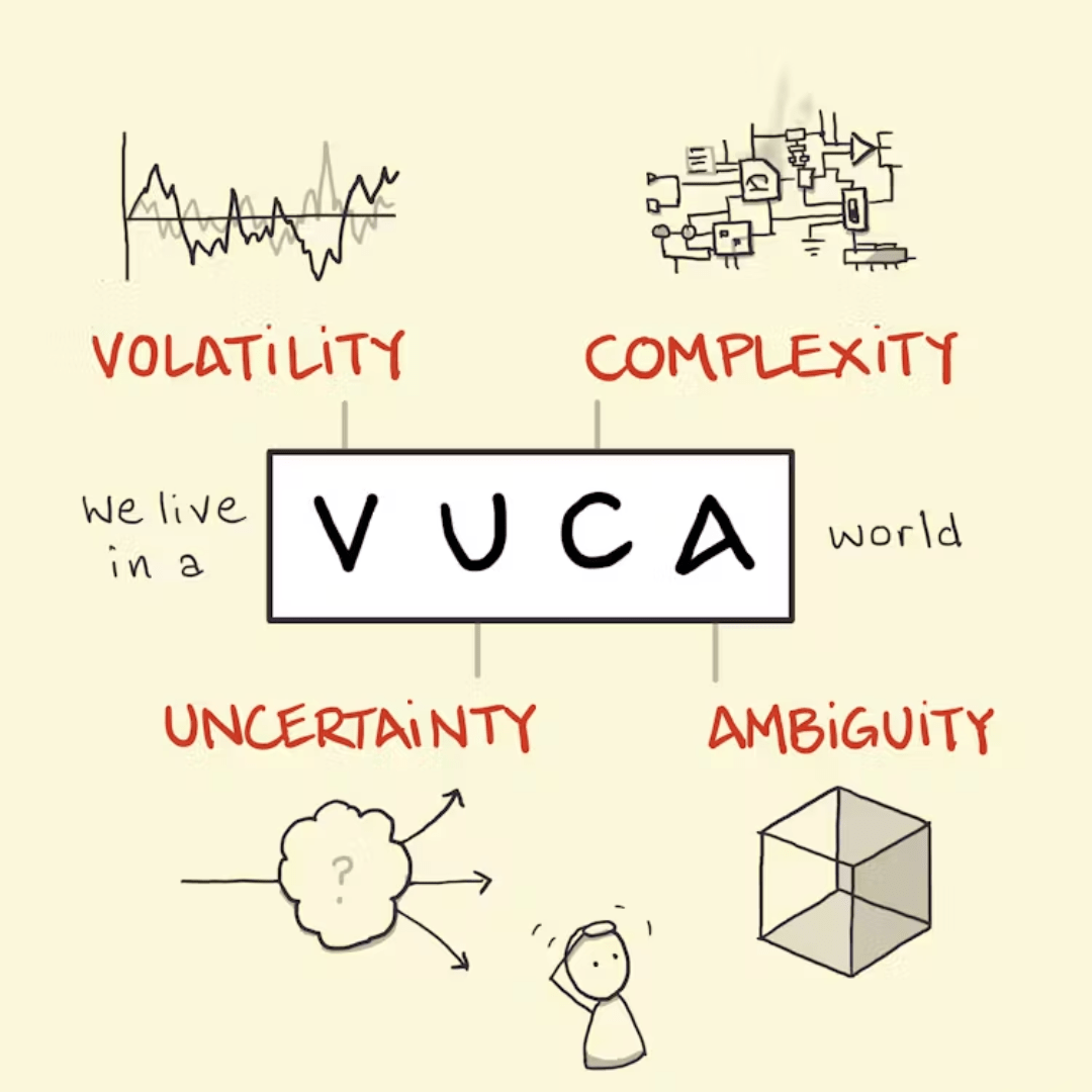 VUCA